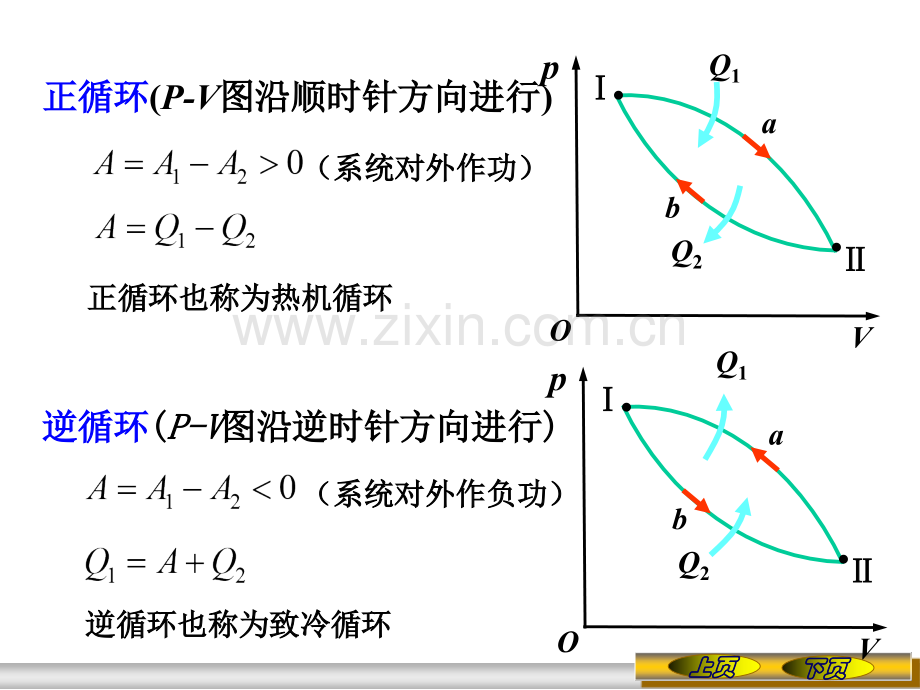 大学物理84-循环过程--卡诺循环.pptx_第1页