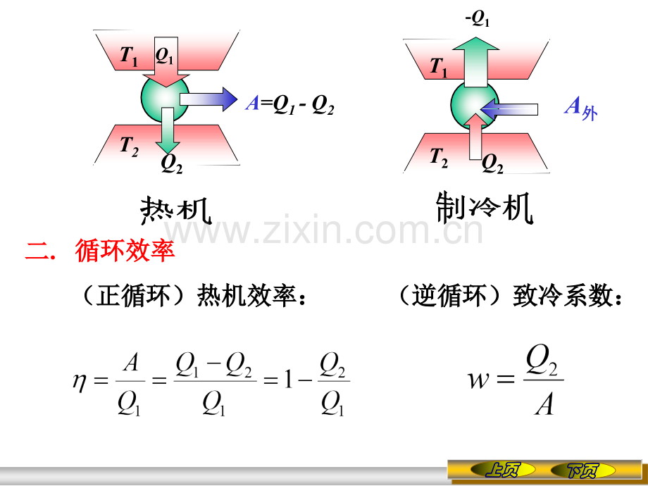 大学物理84-循环过程--卡诺循环.pptx_第2页