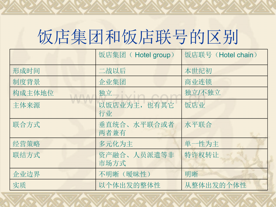 饭店集团理论.pptx_第2页