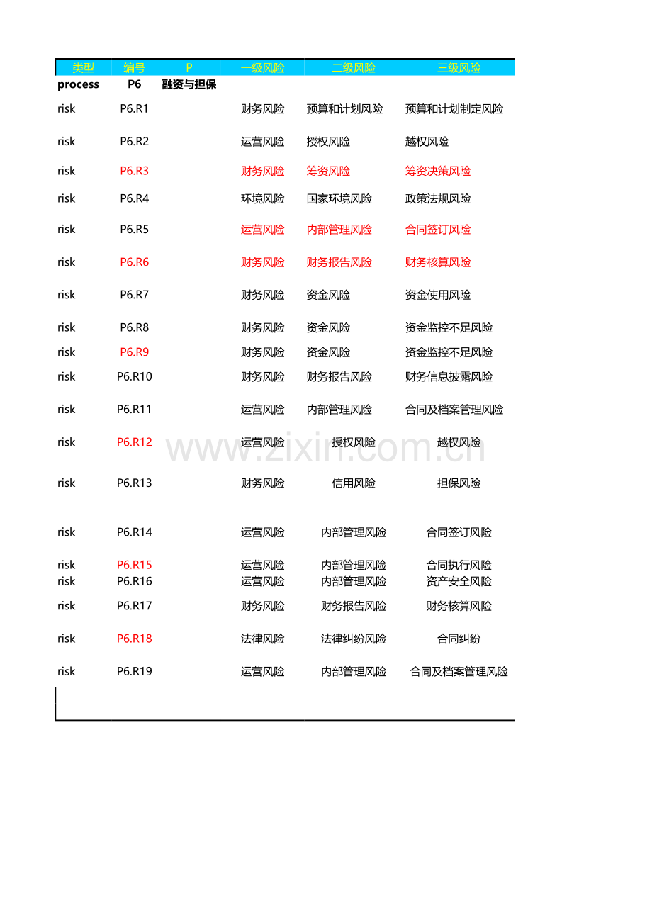 企业风险控制矩阵穿行测试成果模版-融资与担保.xls_第1页