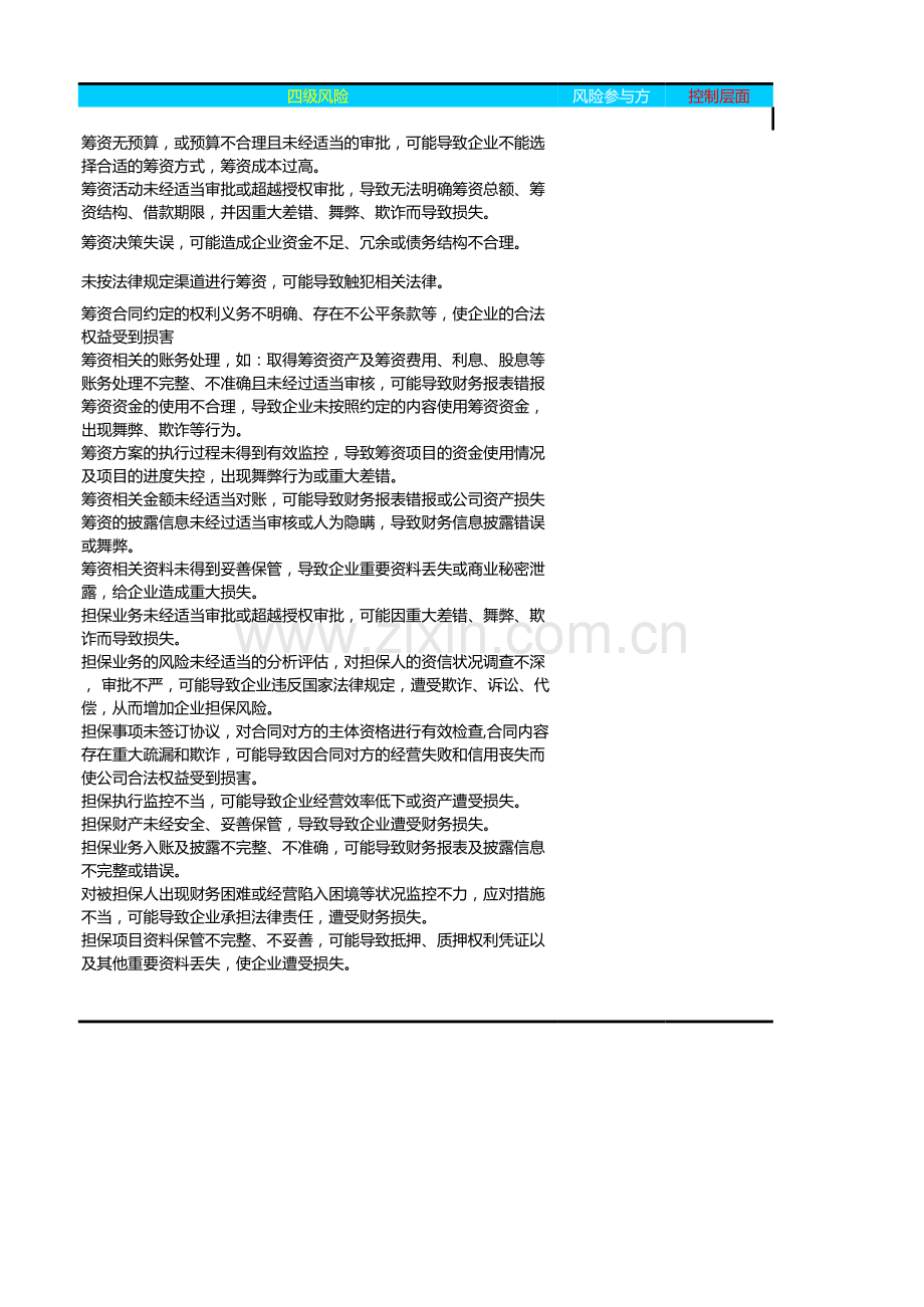 企业风险控制矩阵穿行测试成果模版-融资与担保.xls_第2页