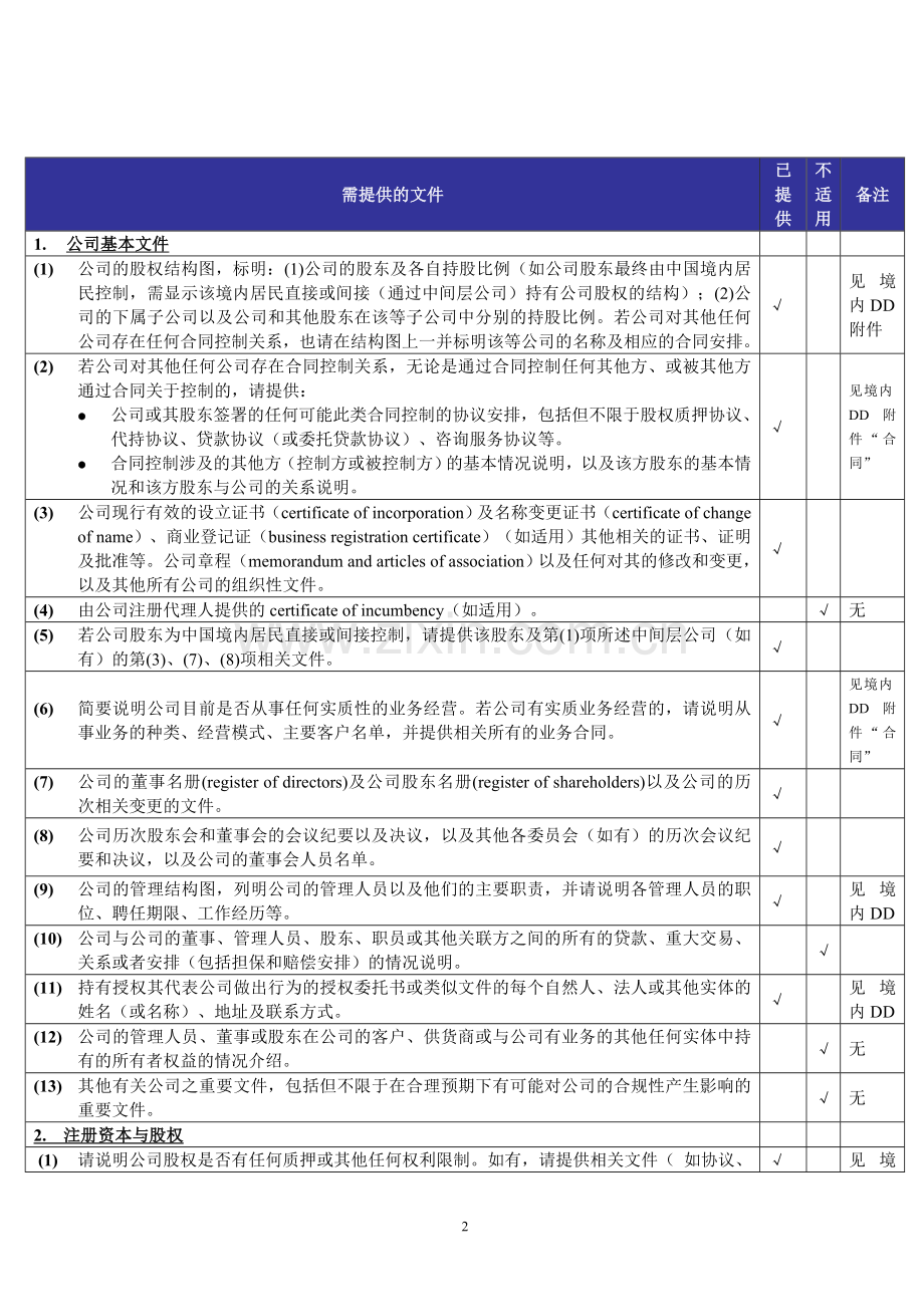 初步法律尽职调查清单-境外公司.doc_第2页