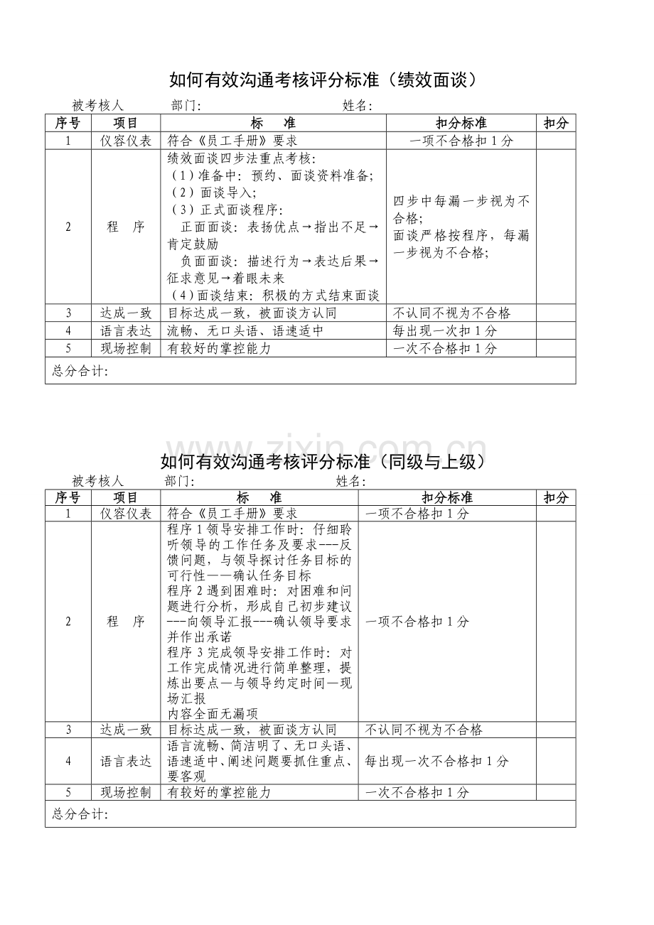 沟通考核评分标准.doc_第1页