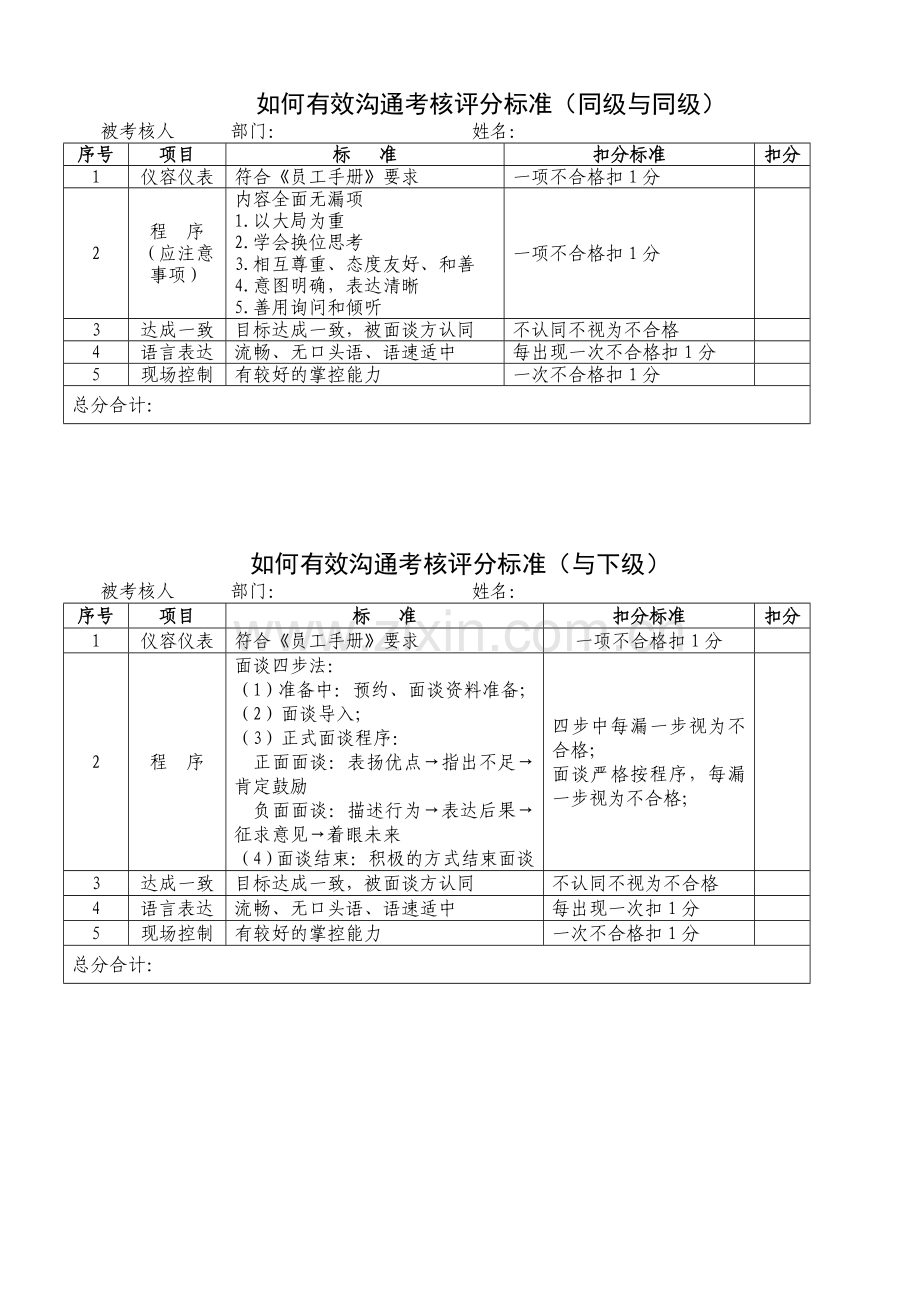 沟通考核评分标准.doc_第2页