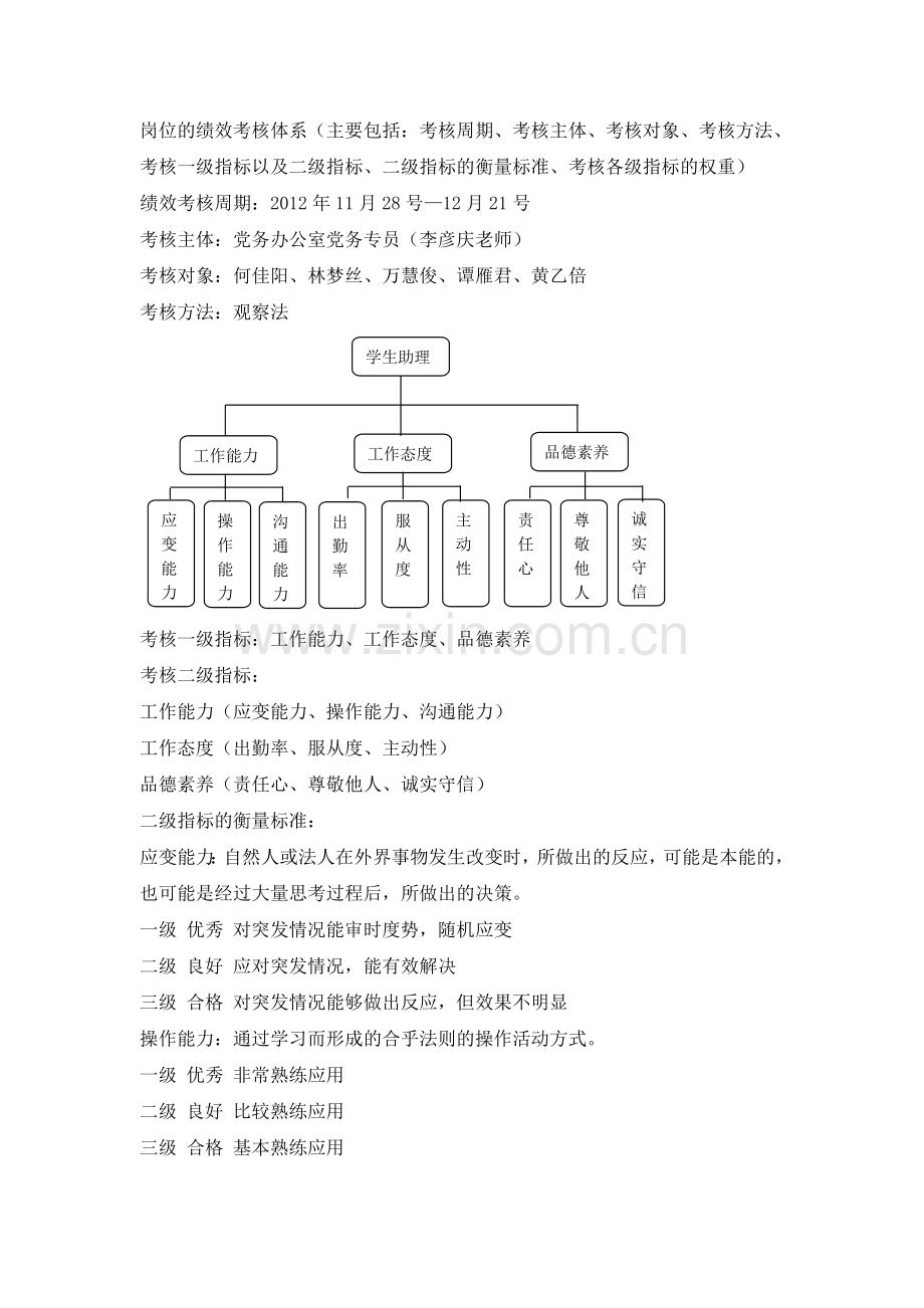 岗位的绩效考核体系111.doc_第1页