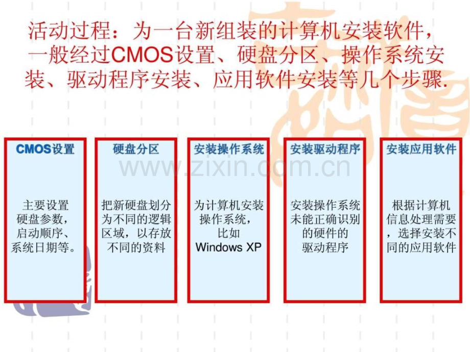 操作系统安装.pptx_第2页