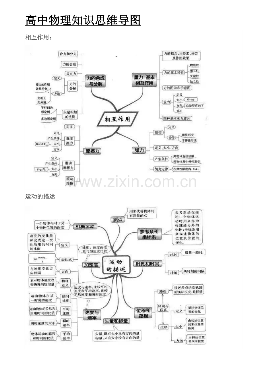 高中物理知识思维导图.doc_第1页