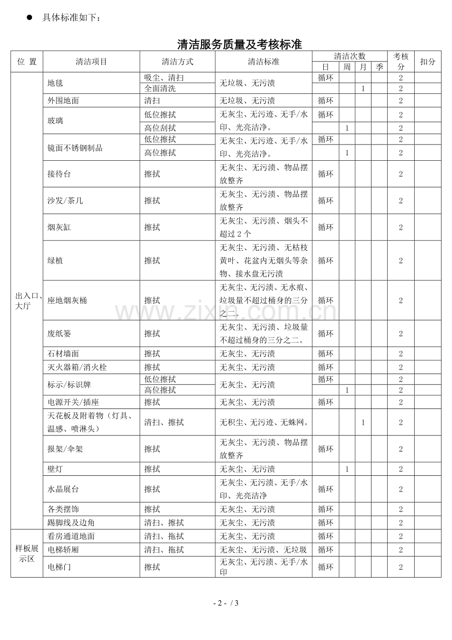 物业保洁服务考核细则.docx_第2页