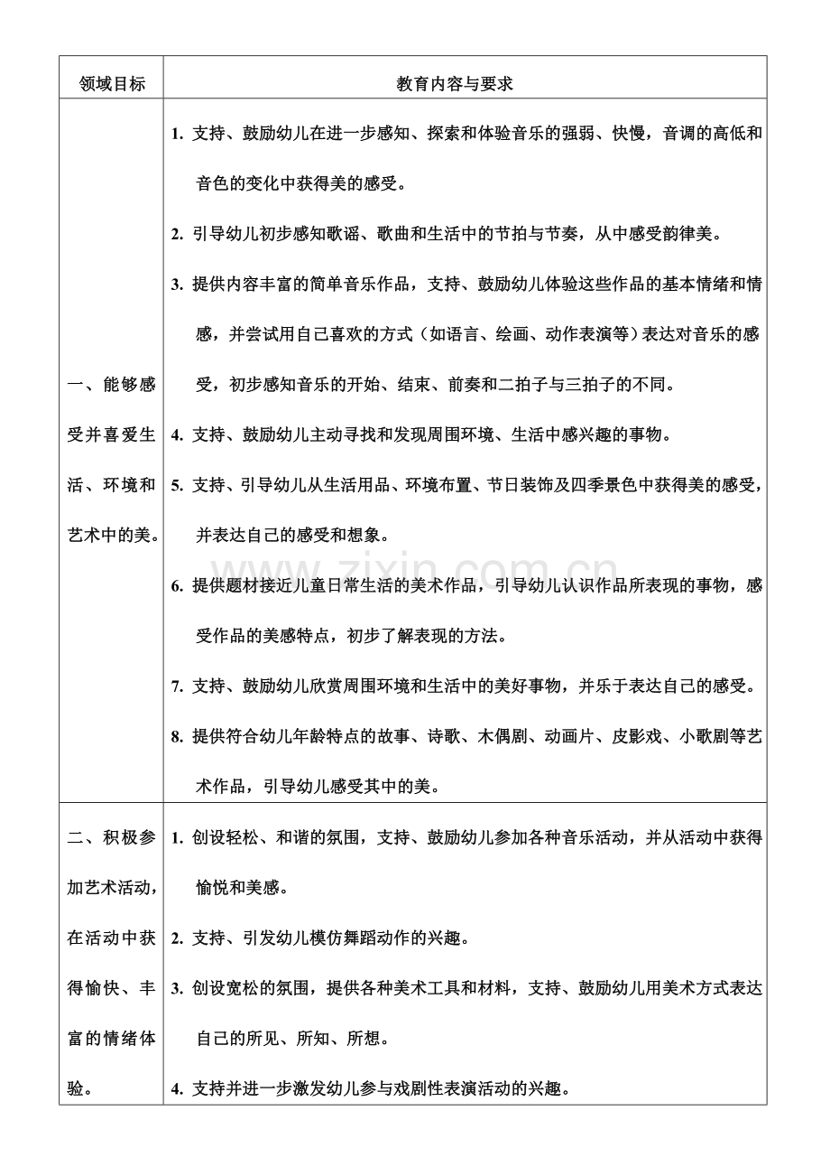 幼儿园教育指导纲要实施细则中班艺术.doc_第2页