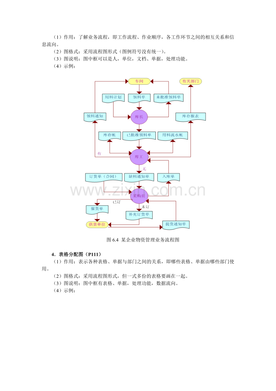 系统分析和系统设计时使用的各种图小结.doc_第2页