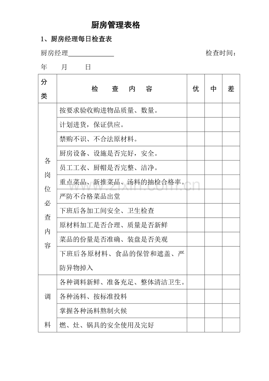 厨房管理表格要点.doc_第1页