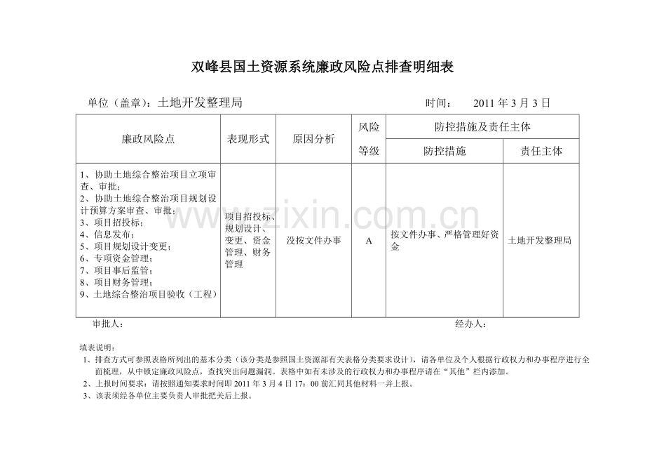 双峰县国土资源系统廉政风险点排查明细表.doc_第1页