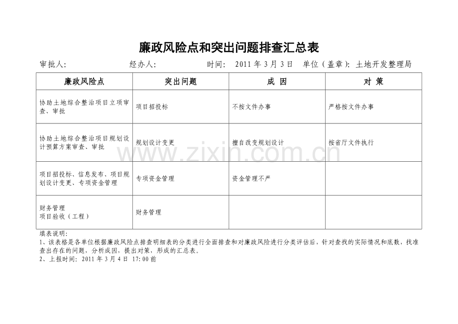 双峰县国土资源系统廉政风险点排查明细表.doc_第2页