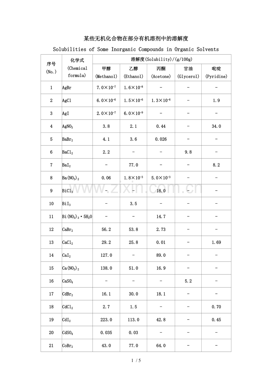 常见无机物在有机溶剂中的溶解度.doc_第1页