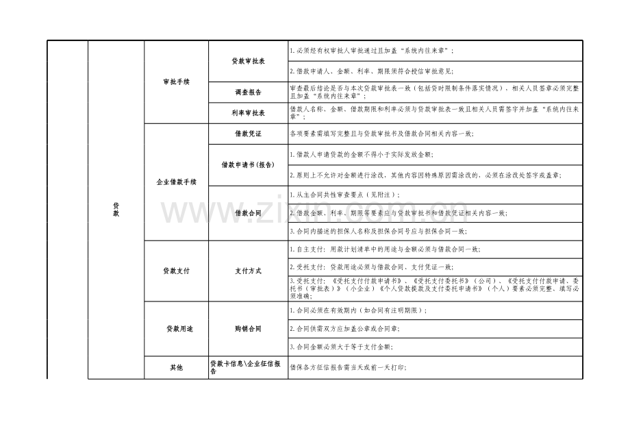 银行放款审查内容及标准模版.xls_第2页
