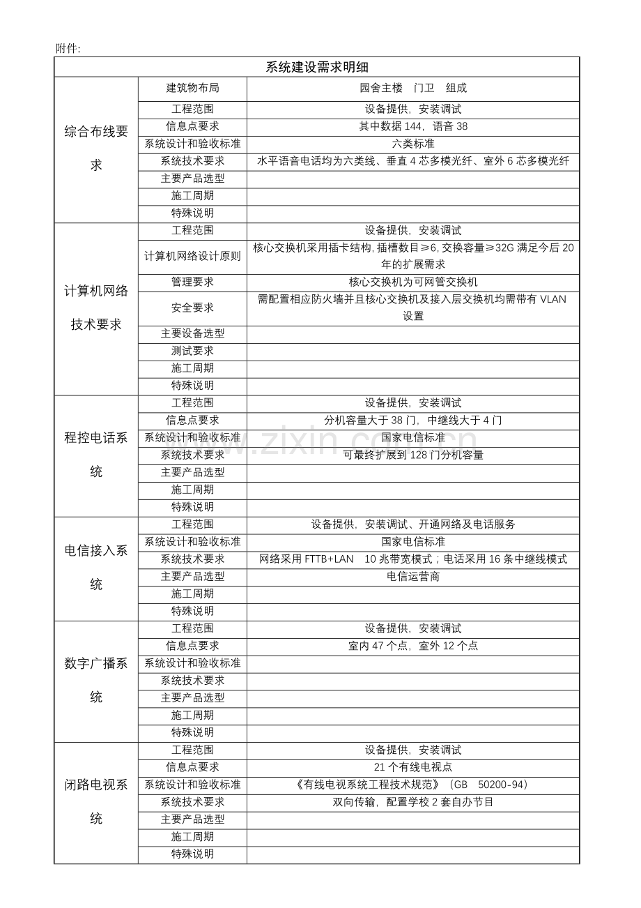 系统建设需求明细.doc_第1页