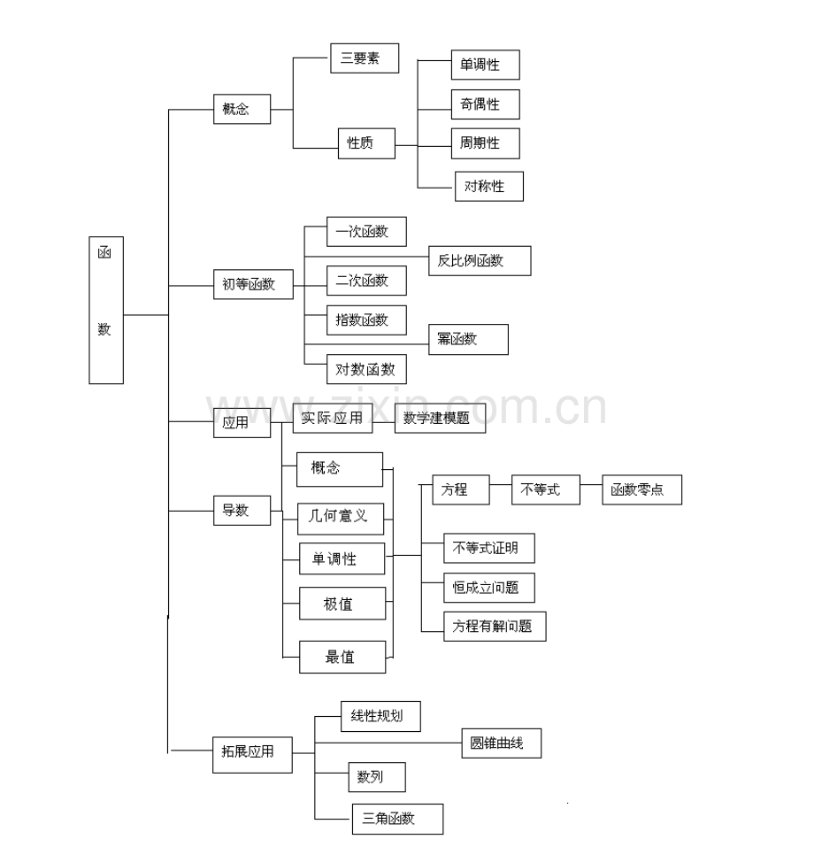 高中数学第二次作业.doc_第2页