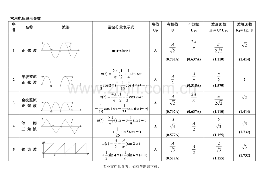 常用电压波形的参数计算.doc_第1页