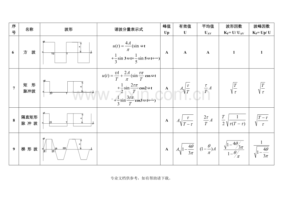 常用电压波形的参数计算.doc_第2页