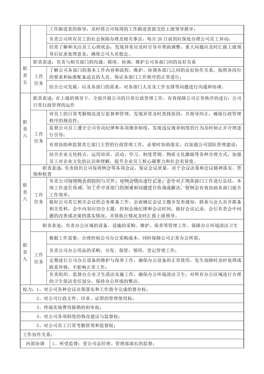 行政主管岗位说明书1.doc_第2页