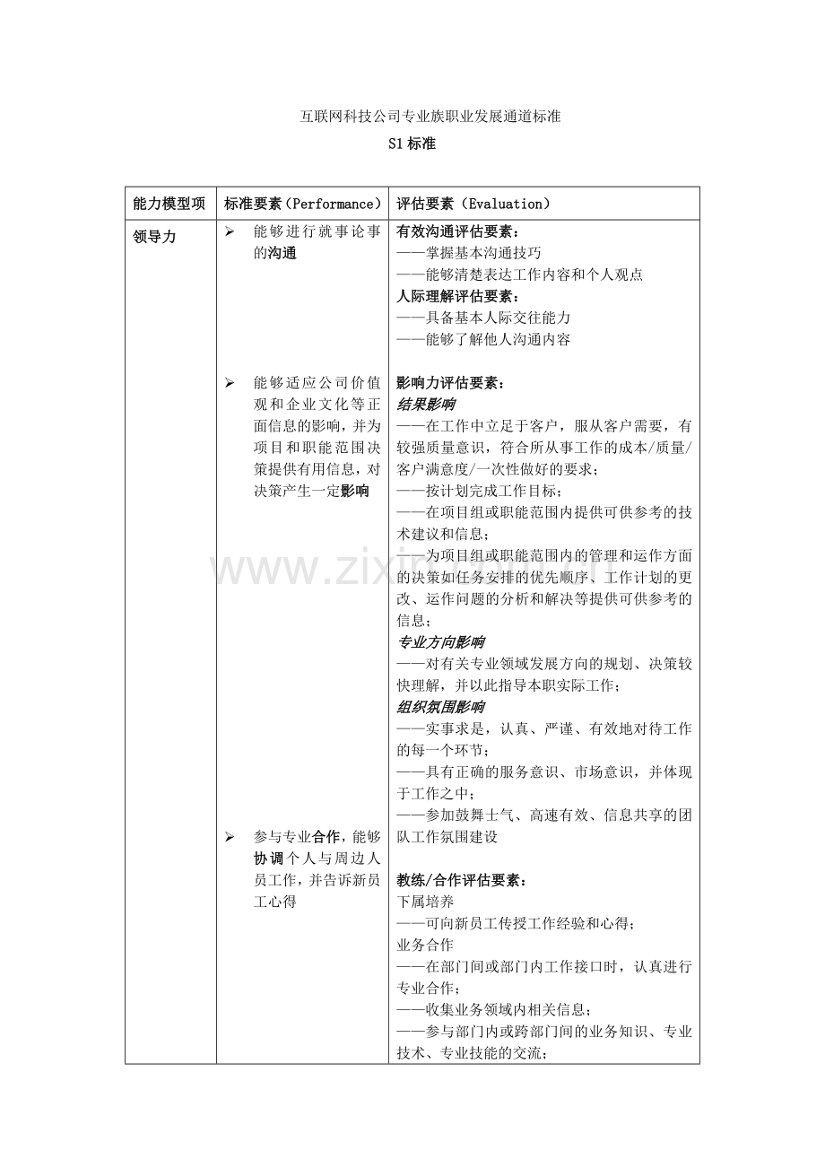 互联网科技公司专业族职业发展通道标准.docx_第1页