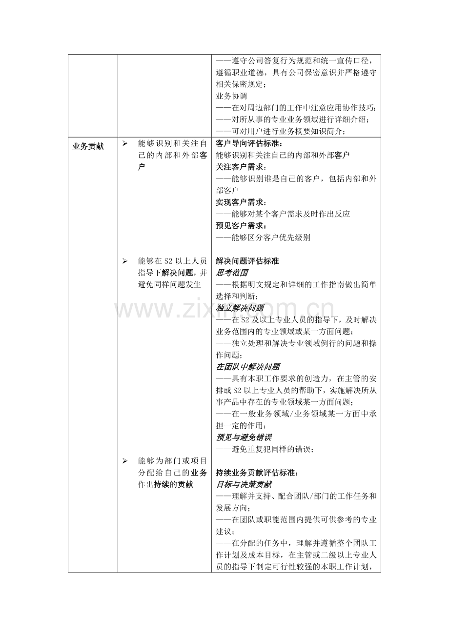 互联网科技公司专业族职业发展通道标准.docx_第2页