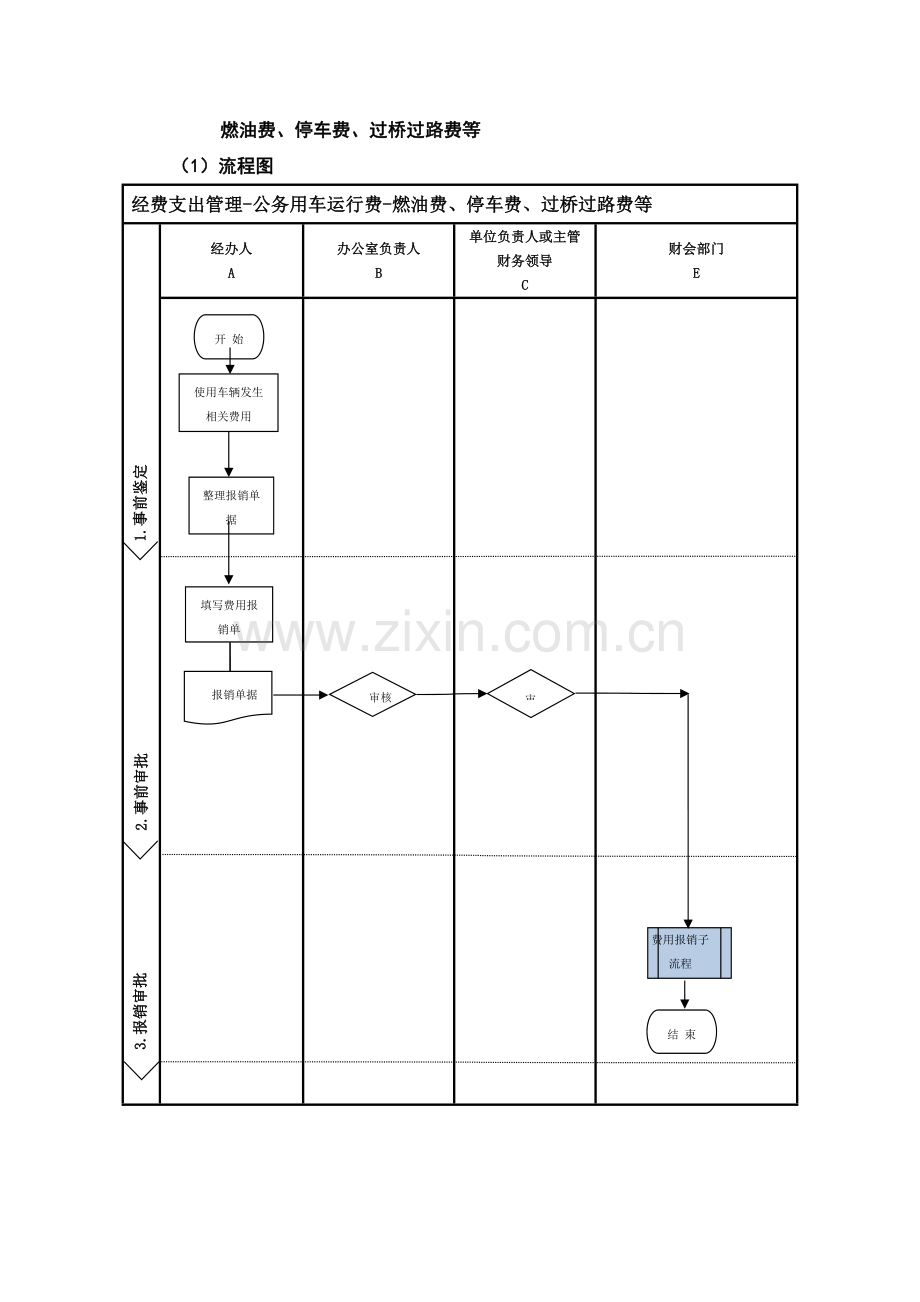 行政事业单位燃油费、停车费、过桥过路费等.docx_第1页