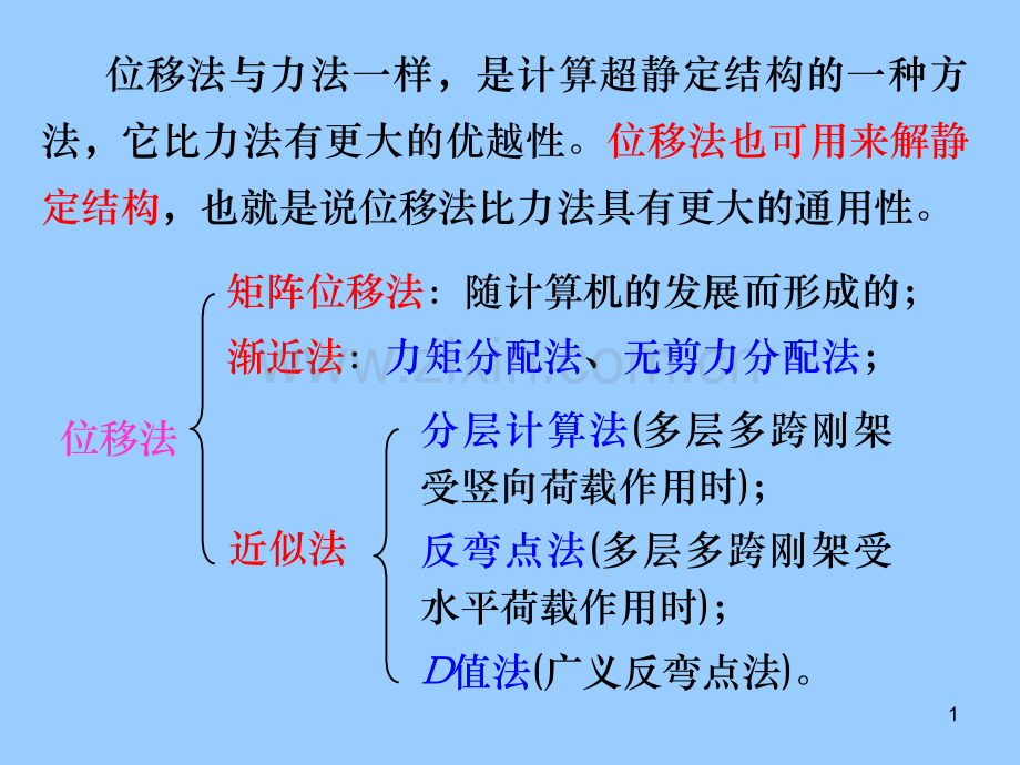河北工程大学结构力学位移法.pptx_第1页