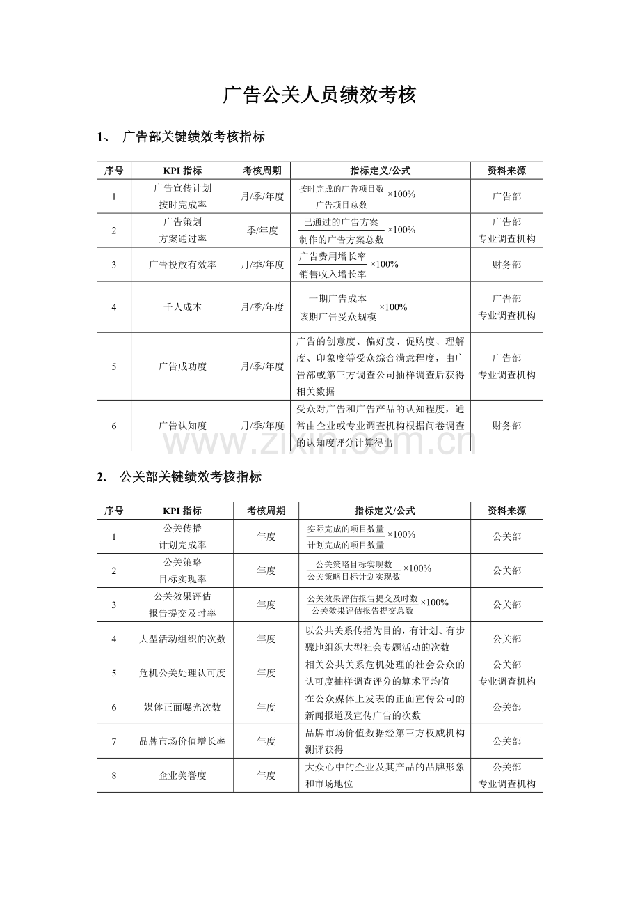 广告公关人员绩效考核管理方案模版.docx_第1页