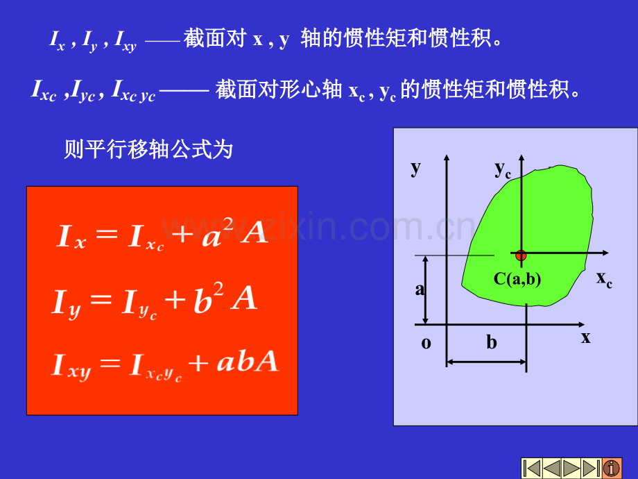 平行移轴公式幻灯片.ppt_第2页
