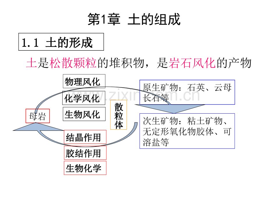 土力学基本知识.pptx_第2页