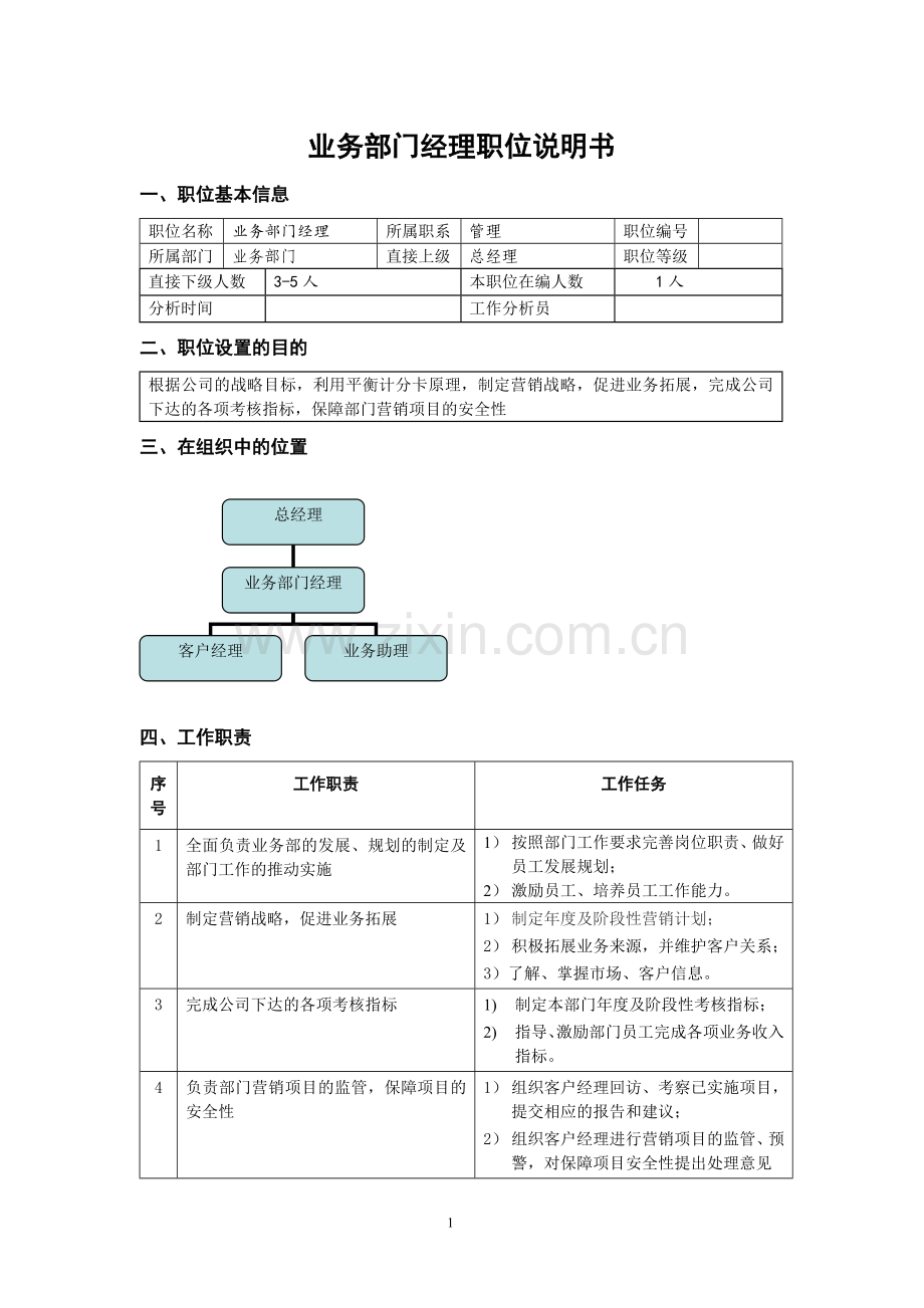 融资担保公司业务部门经理职位说明书模版.doc_第1页