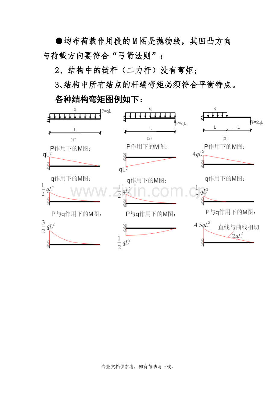 弯矩图绘制总结大全.doc_第2页