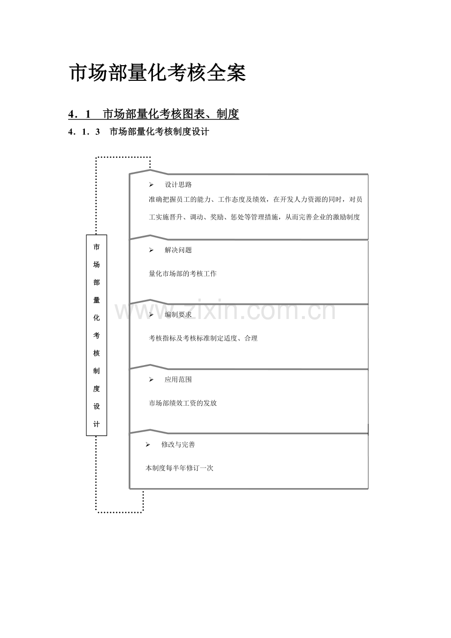 市场部量化考核方案.doc_第1页