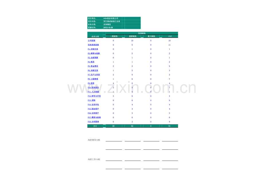 上市公司流程图[18个流程]-内控缺陷清单及整改建议.xls_第1页
