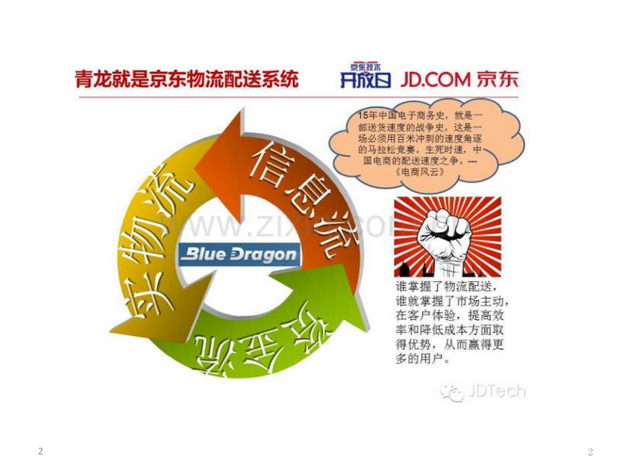 京东青龙系统架构篇PPT.ppt_第2页