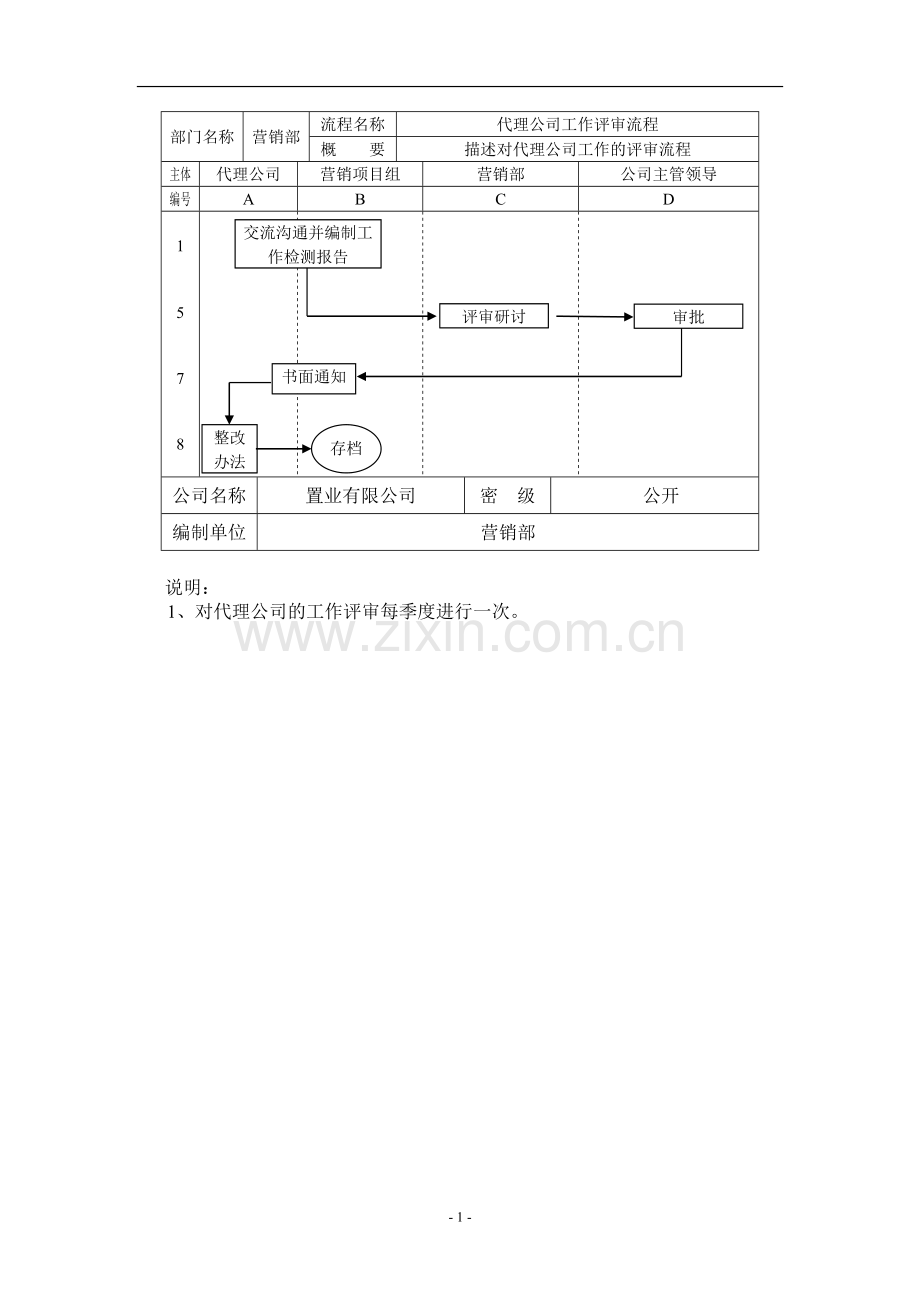 房地产公司代理公司评审流程.doc_第1页