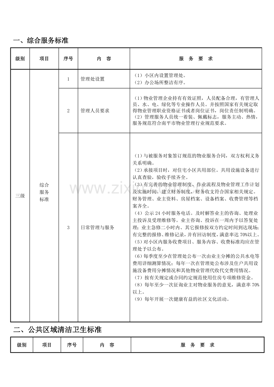 三级物业服务标准doc.doc_第1页