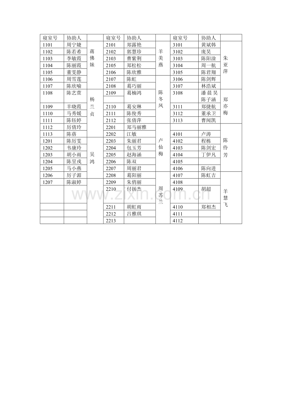 第一学期一年级新寄宿生晚间管理实施方案.doc_第2页
