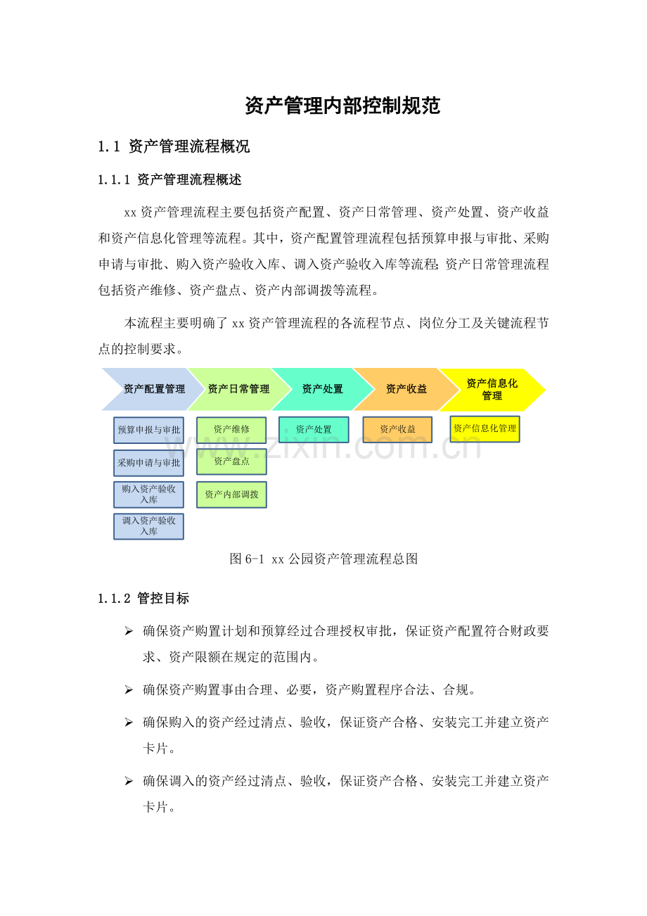 事业单位资产管理内部控制规范模版.docx_第1页