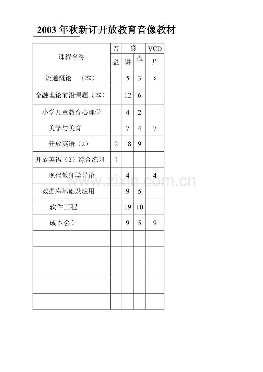 秋新订开放教育音像教材.doc_第1页
