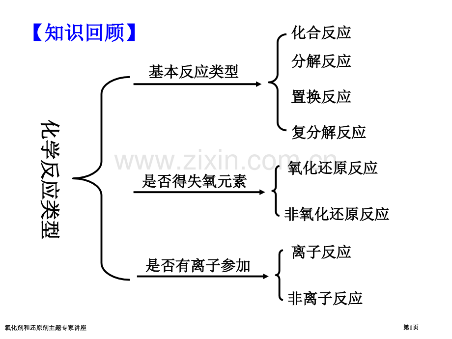 氧化剂和还原剂主题专家讲座.pptx_第1页