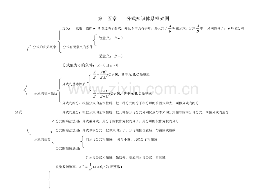 分式知识体系框架图.docx_第1页