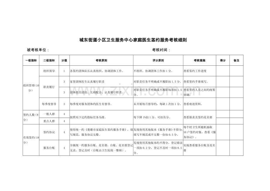 家庭医生签约服务考核细则.doc_第1页