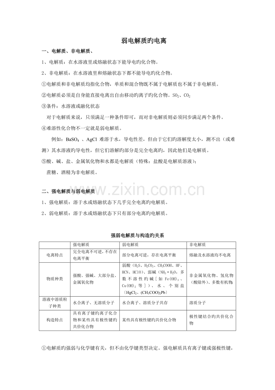 2023年弱电解质的电离知识点总结.doc_第1页