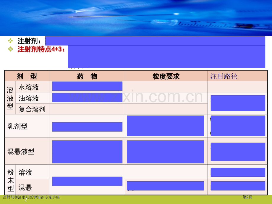 注射剂和滴眼剂医学知识专家讲座.pptx_第2页