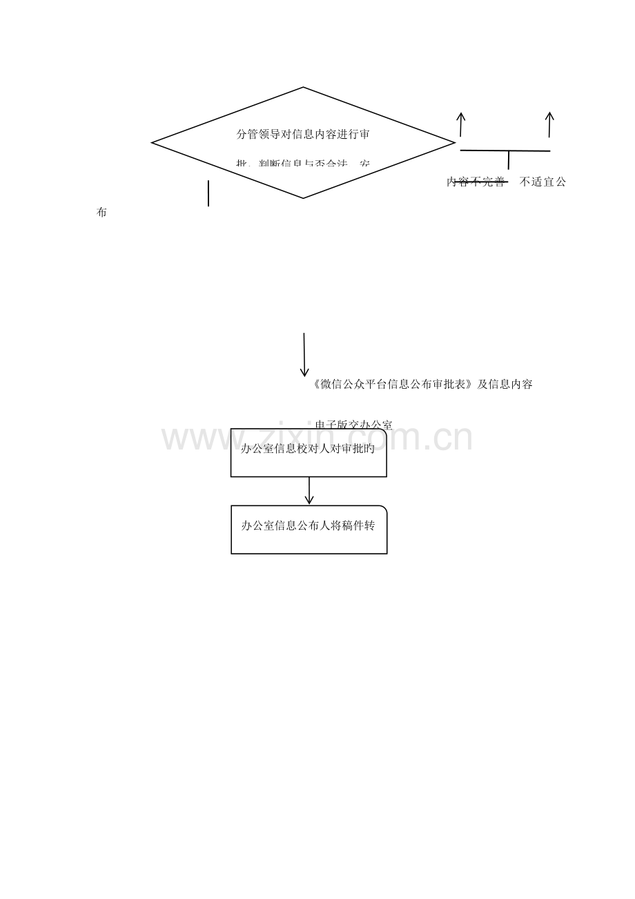 微信公众平台信息发布审批流程.docx_第2页