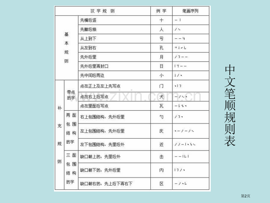 汉字笔画笔顺间架偏旁名称及易错笔顺表公开课获奖课件.pptx_第2页