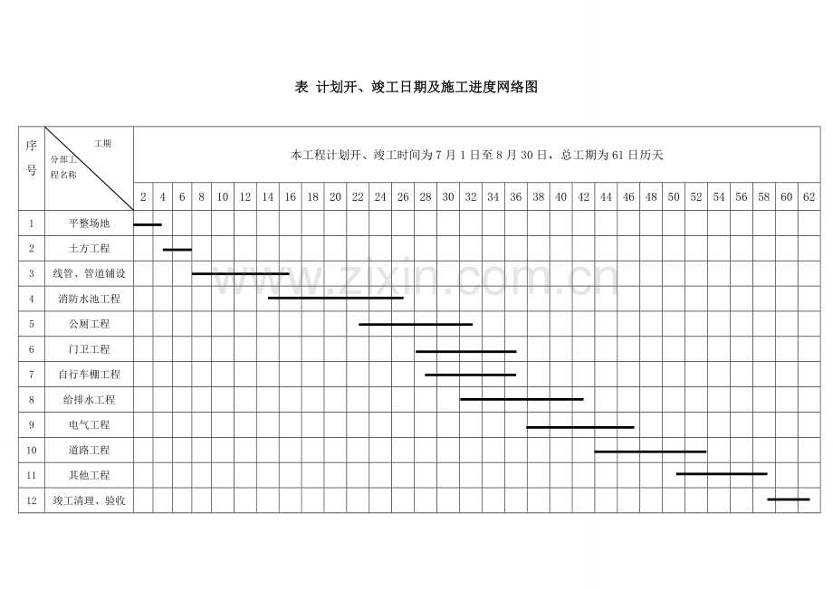 室外附属工程横道图.doc_第1页