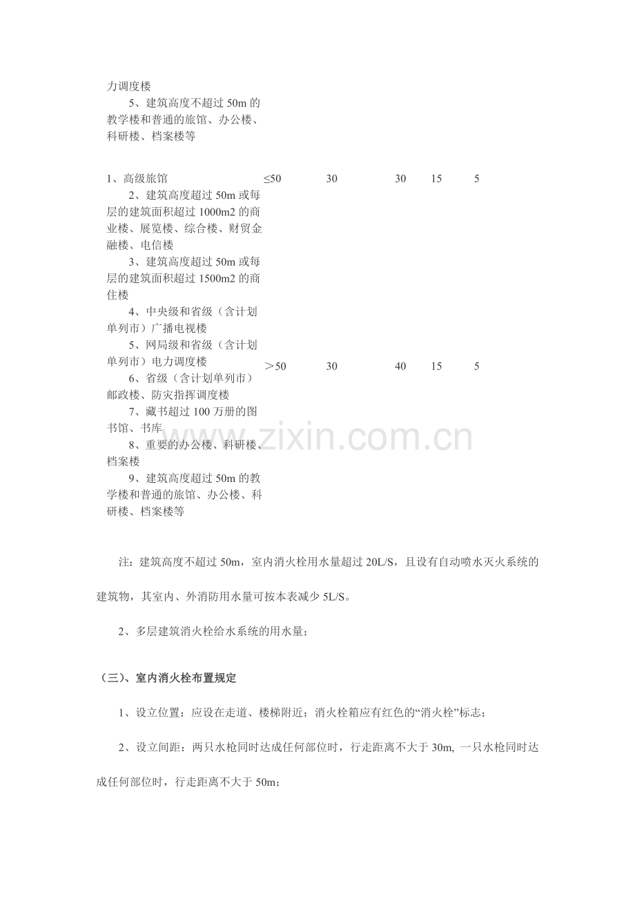 消防安全技术综合能力考点.doc_第2页